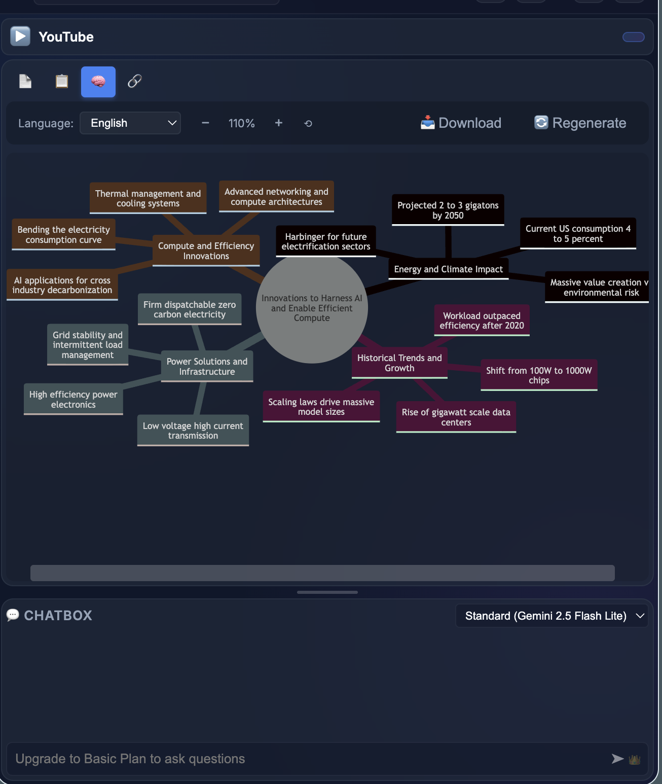 AI Mindmap Visualization